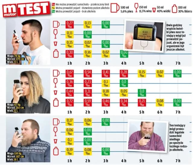 Ile czasu schodzi piwo? Poznaj prawdę o trzeźwieniu po alkoholu